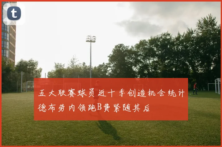 五大联赛球员近十季创造机会统计德布劳内领跑B费紧随其后